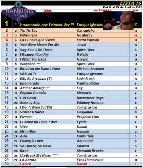 Ranking 16 de 1997